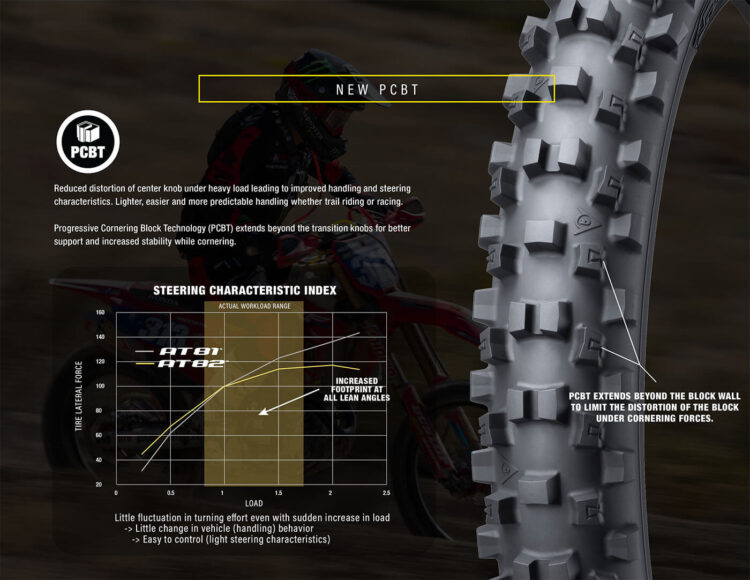 TIRE GEOMAX AT82 REAR 120/90-19 66M BIAS TT - Image 6