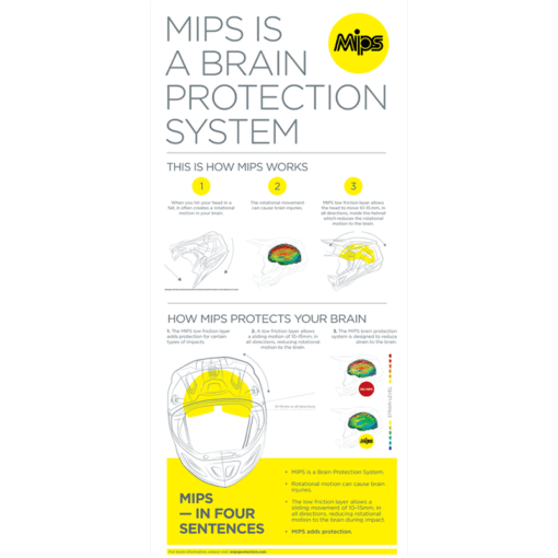 HLMT SCTRNR MIPS BK/WH - Image 3
